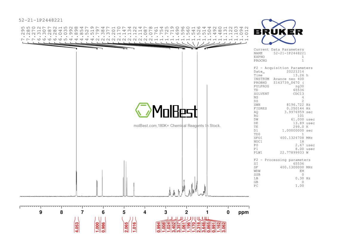 Physical sample testing spectrum (NMR) of 52-21-1