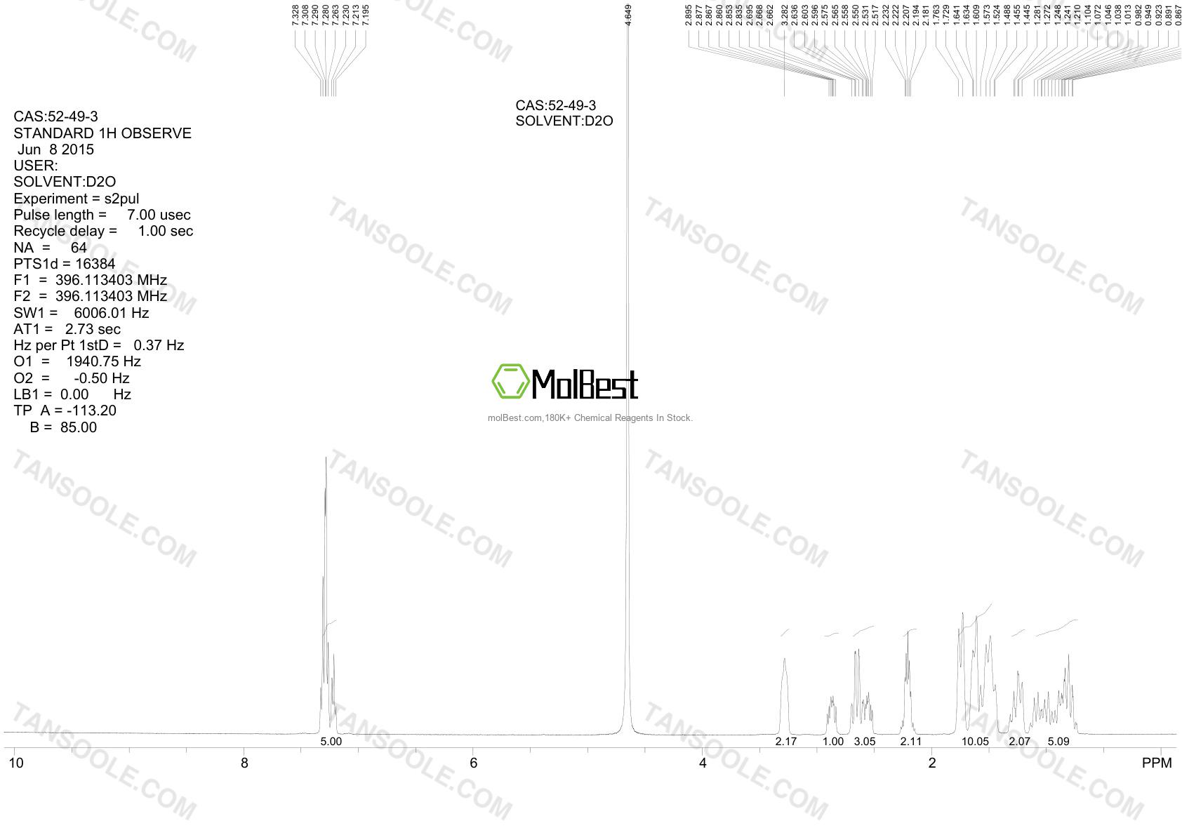 Physical sample testing spectrum (NMR) of 52-49-3