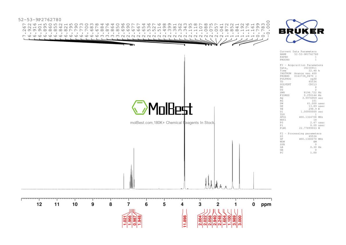 Physical sample testing spectrum (NMR) of 52-53-9