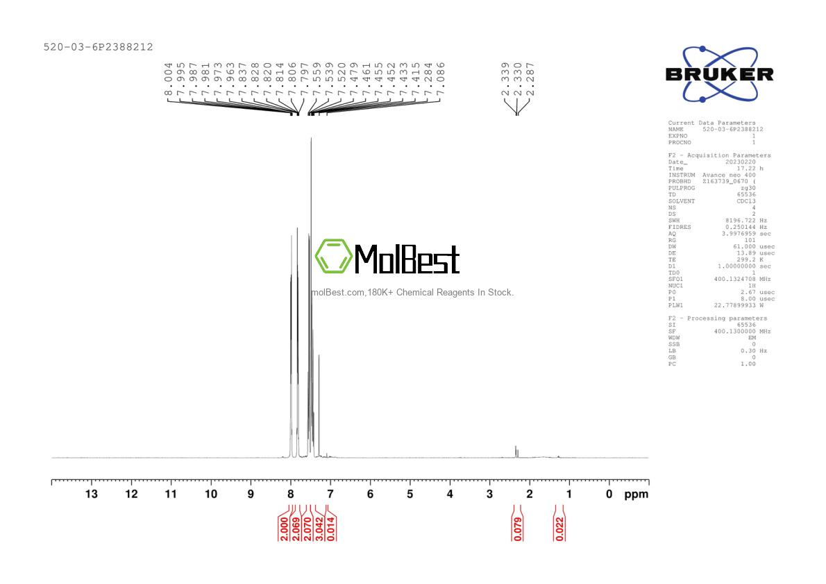 Physical sample testing spectrum (NMR) of 520-03-6