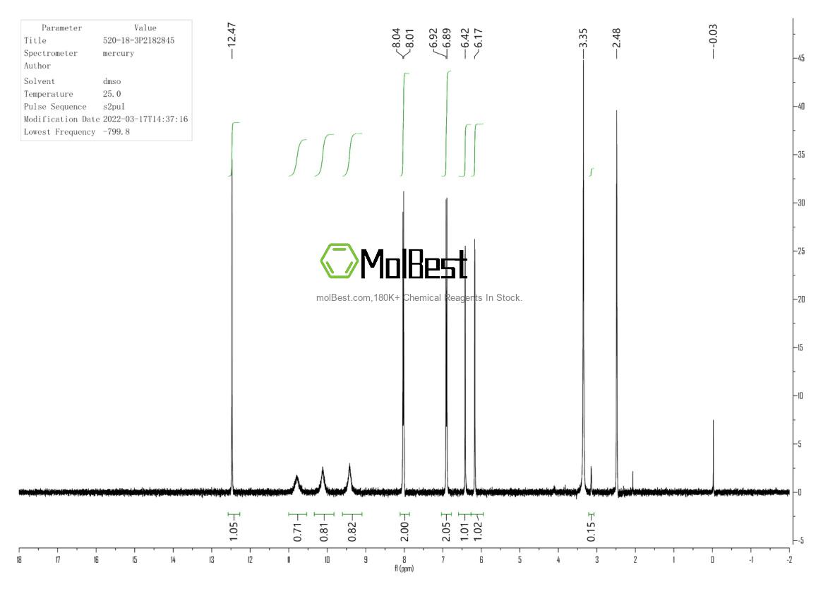 Physical sample testing spectrum (NMR) of 520-18-3