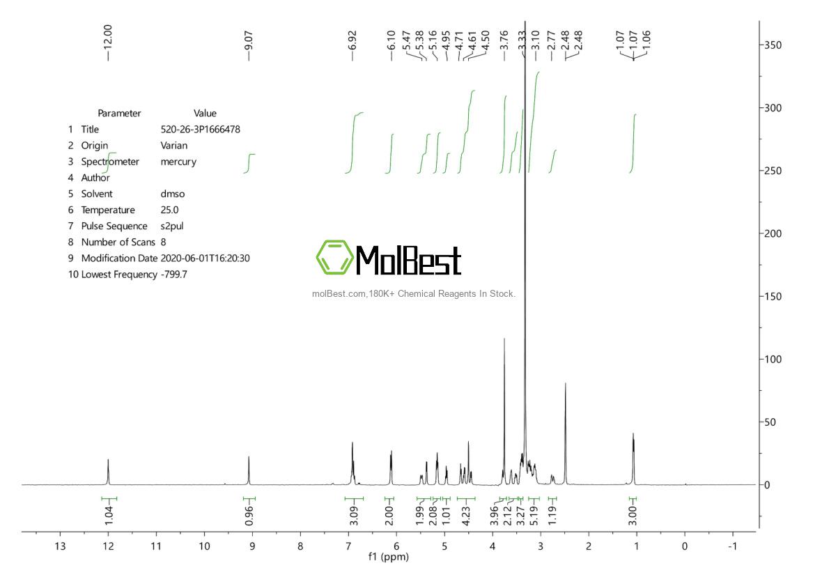 Physical sample testing spectrum (NMR) of 520-26-3
