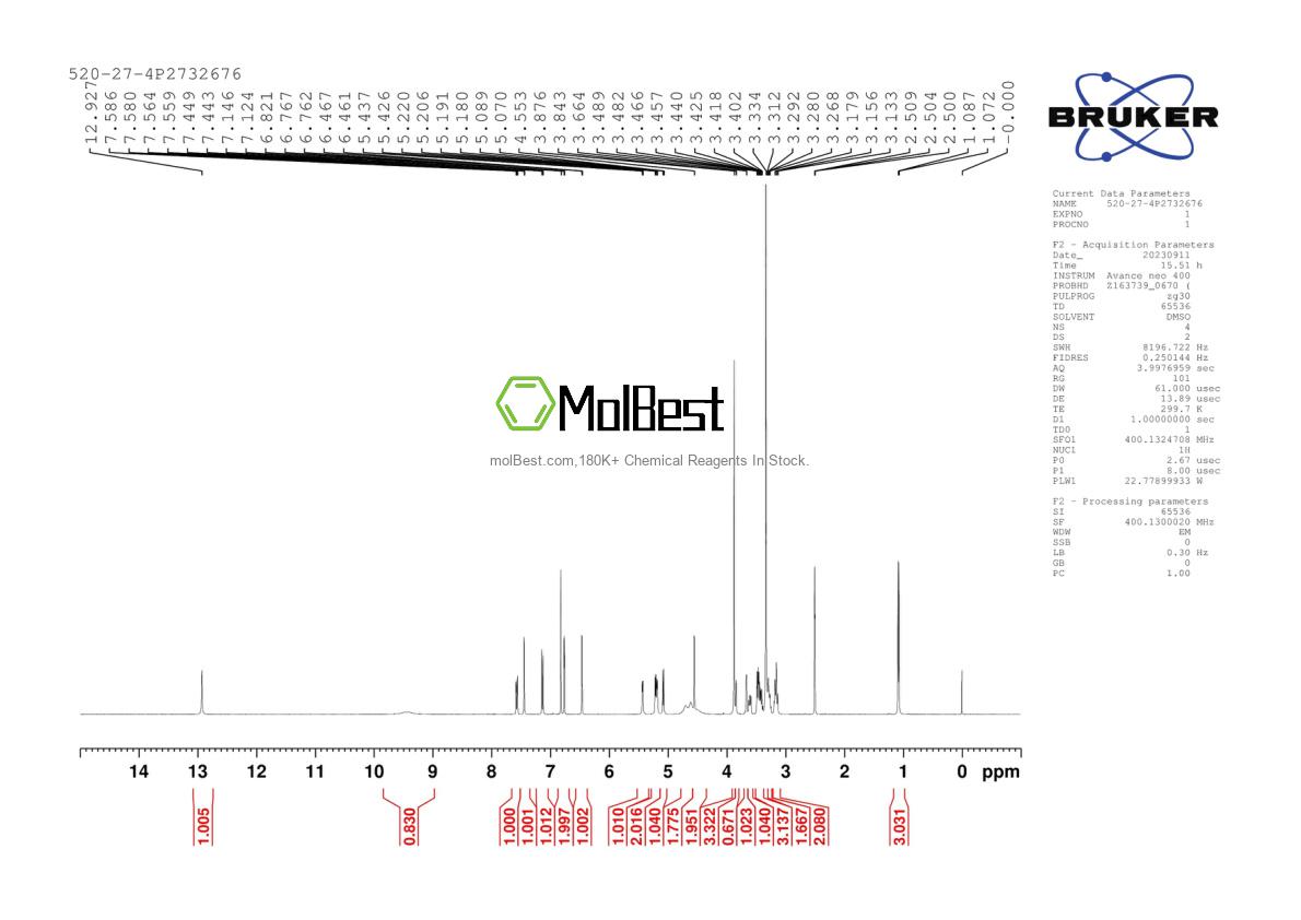 Physical sample testing spectrum (NMR) of 520-27-4
