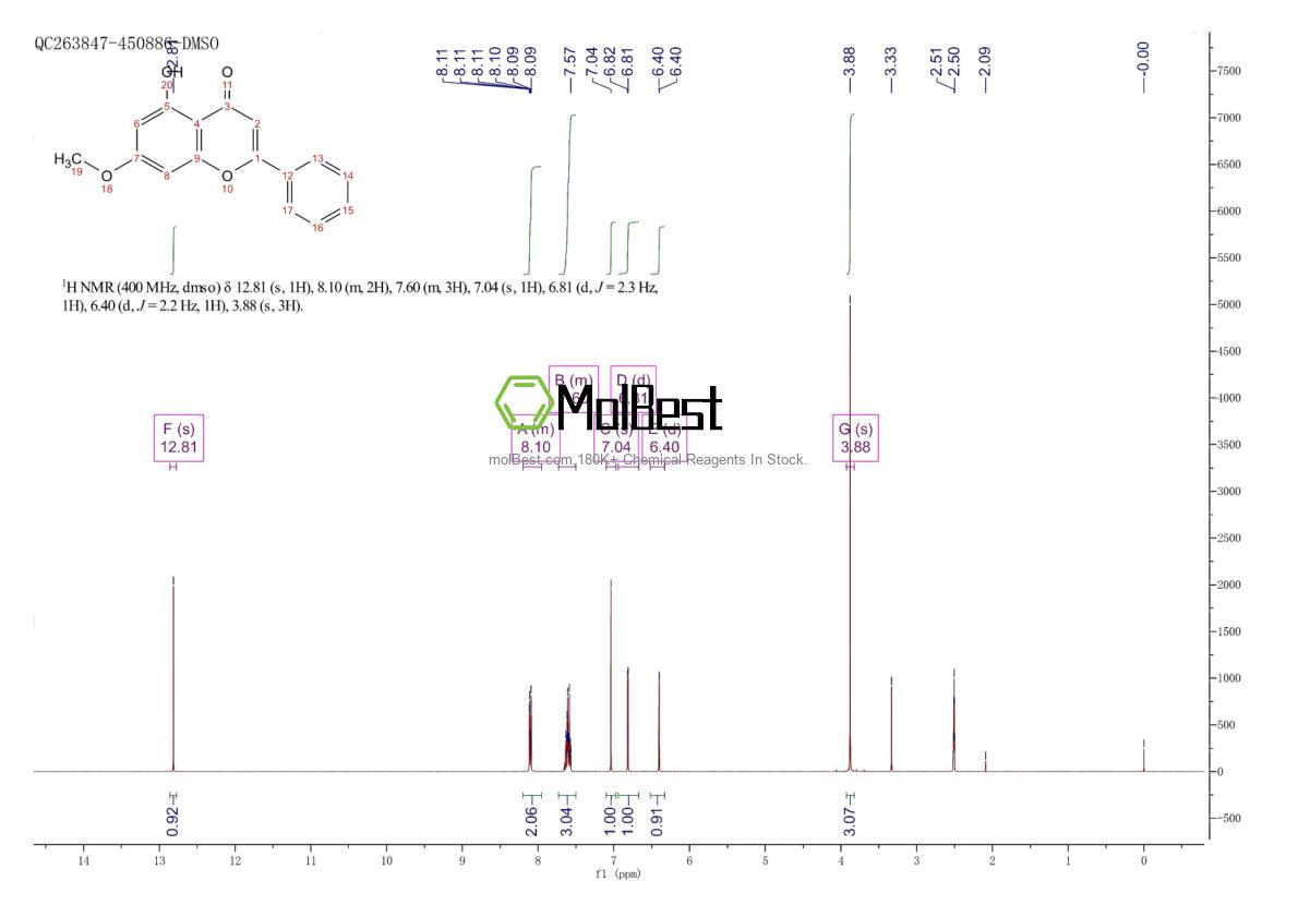 Physical sample testing spectrum (NMR) of 520-28-5