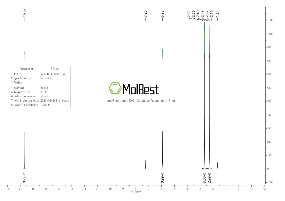 Physical sample testing spectrum (NMR) of 520-45-6