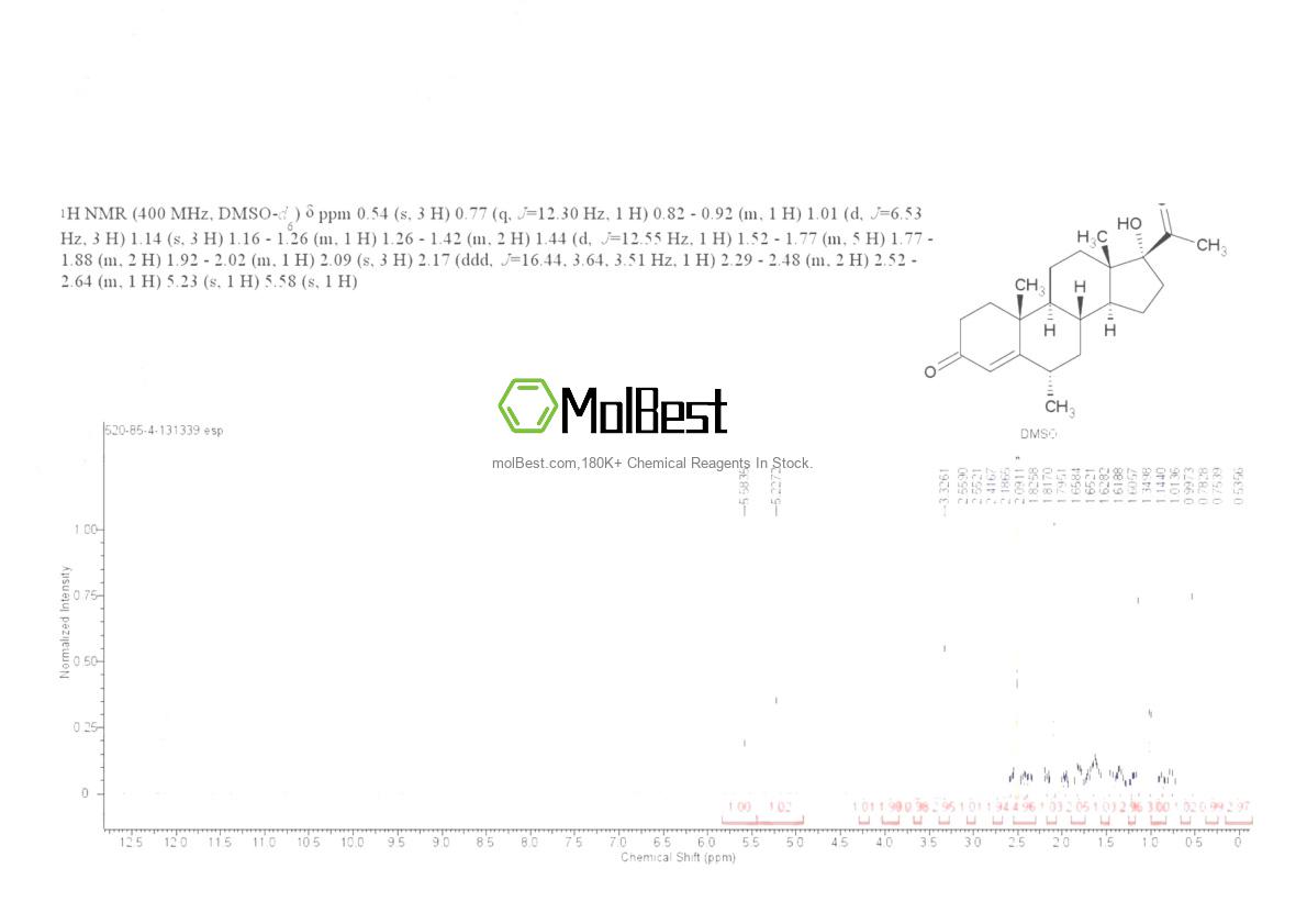Espectro de teste de amostra física (NMR) de 520-85-4