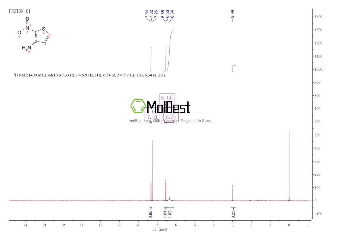 Physical sample testing spectrum (NMR) of 52003-20-0