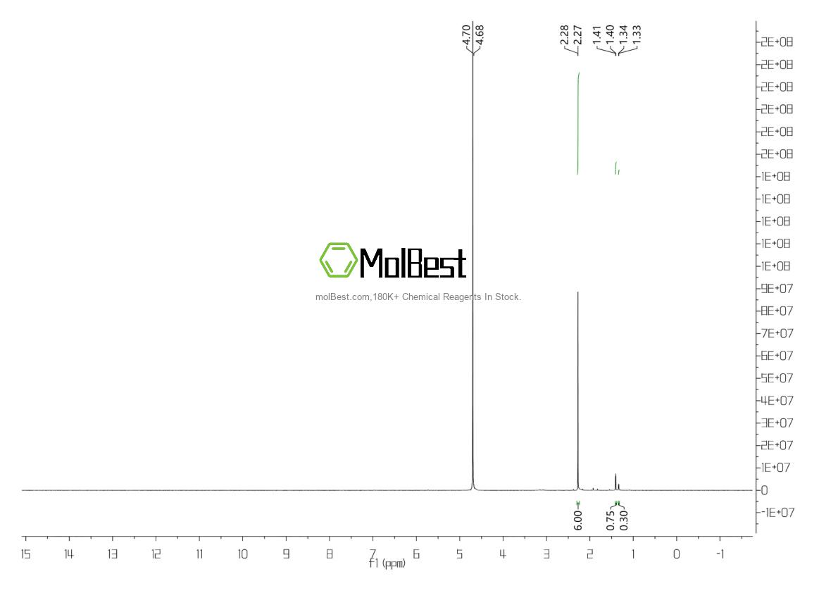 Physical sample testing spectrum (NMR) of 52009-14-0