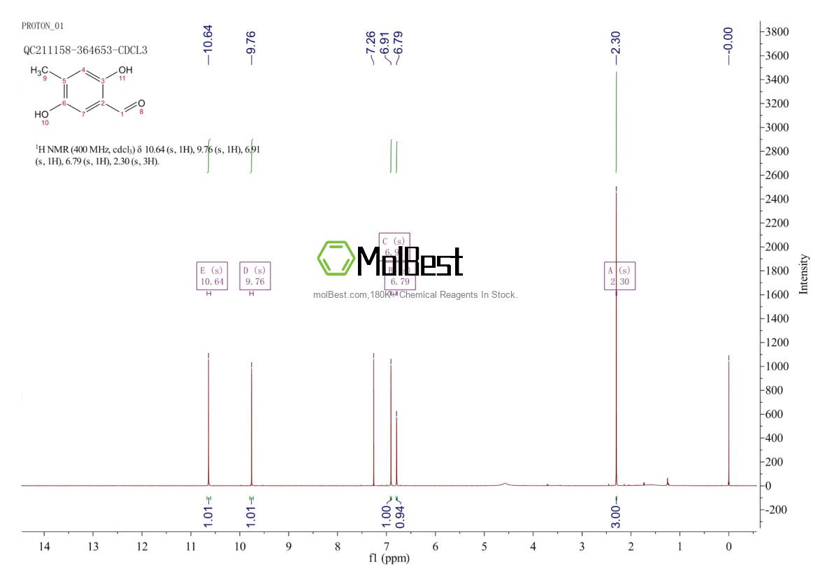 Physical sample testing spectrum (NMR) of 52010-89-6