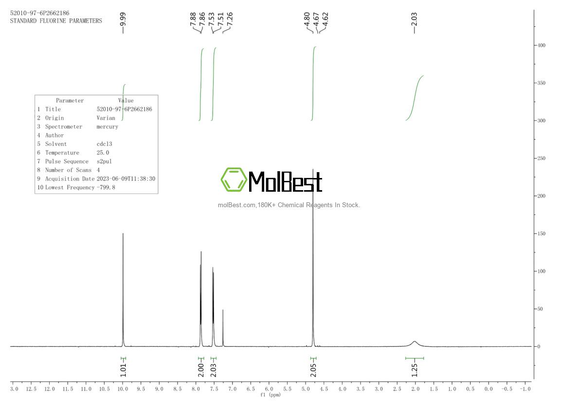 Physical sample testing spectrum (NMR) of 52010-97-6