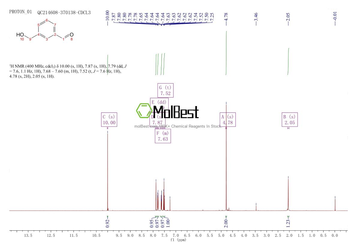 Physical sample testing spectrum (NMR) of 52010-98-7