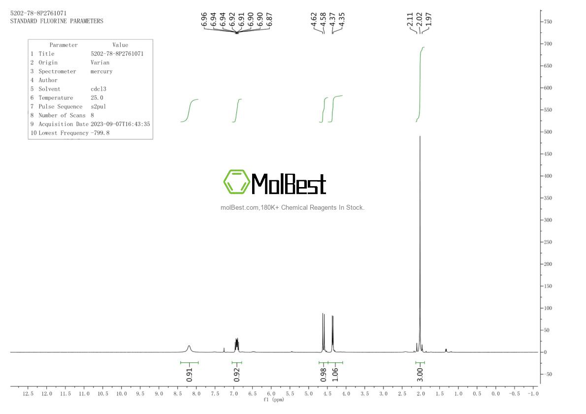Physical sample testing spectrum (NMR) of 5202-78-8