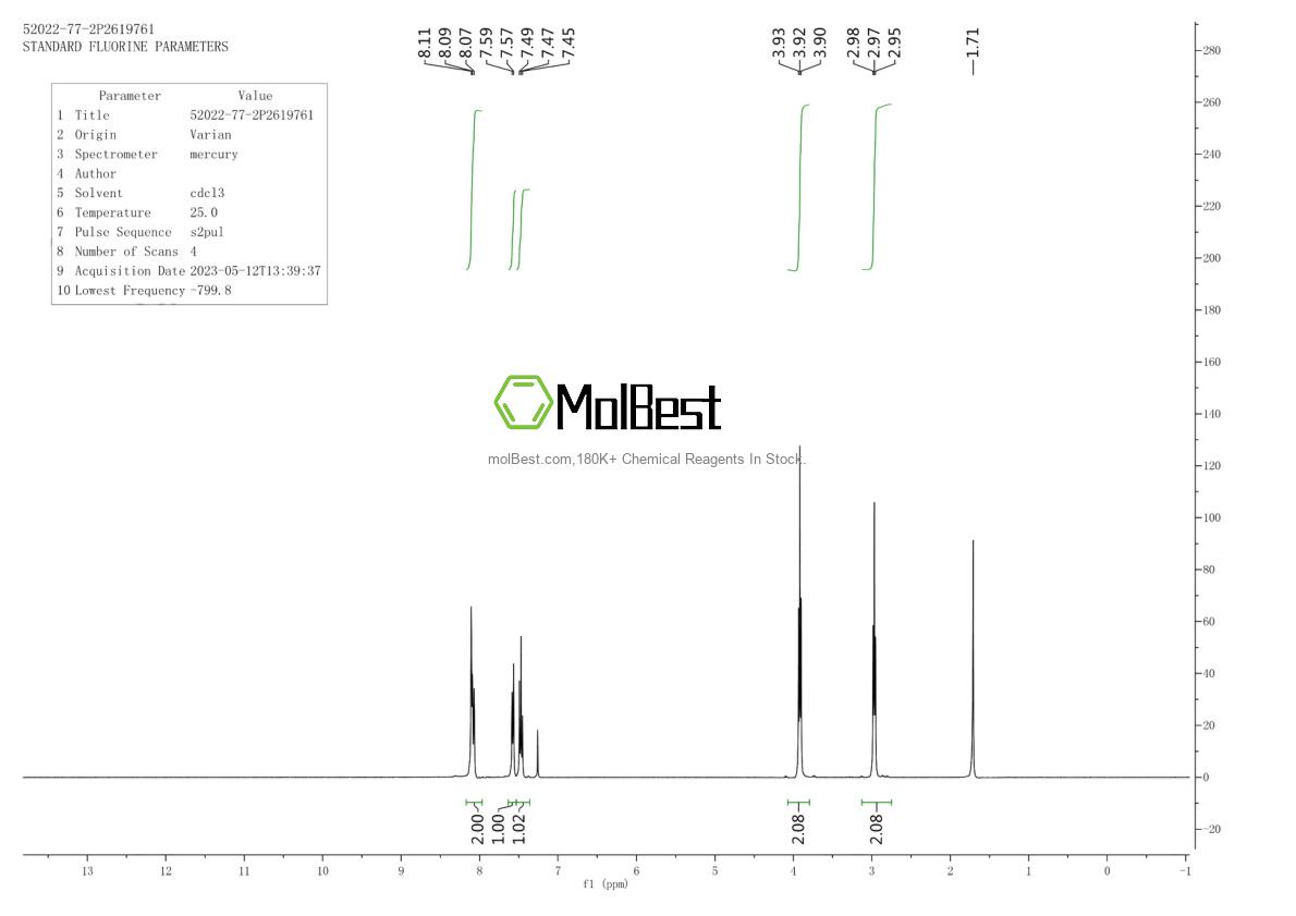 Physical sample testing spectrum (NMR) of 52022-77-2