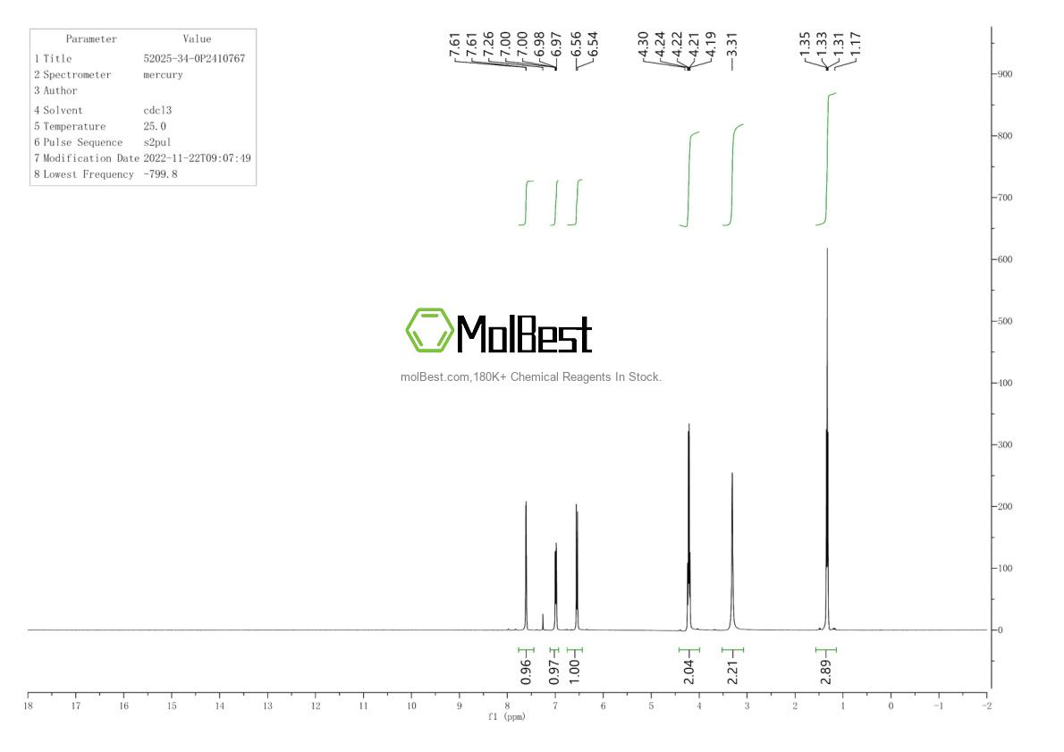 Espectro de teste de amostra física (NMR) de 52025-34-0