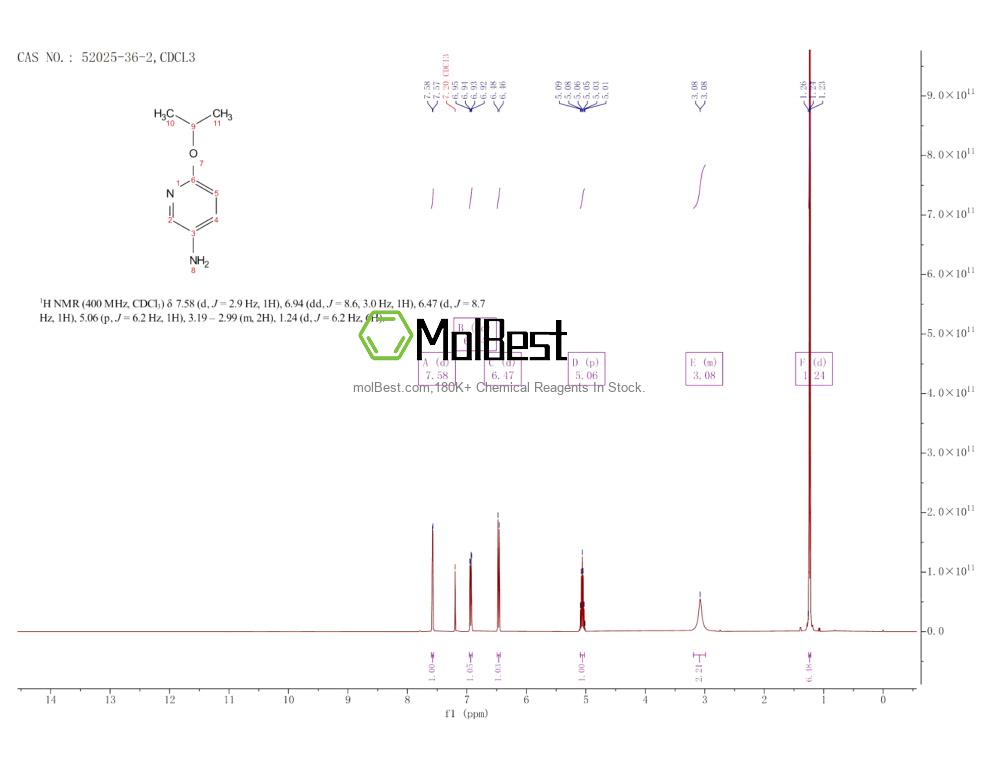 Physical sample testing spectrum (NMR) of 52025-36-2