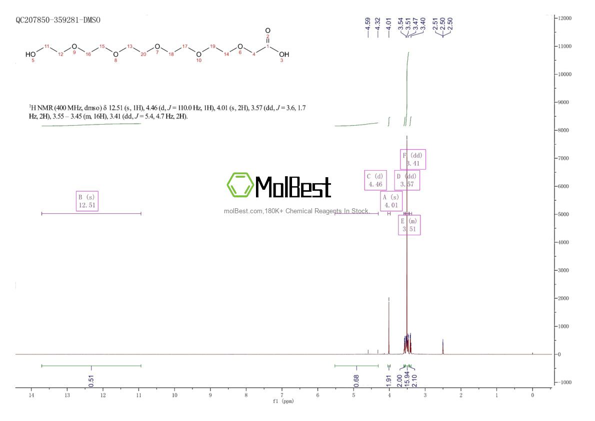 Physical sample testing spectrum (NMR) of 52026-48-9