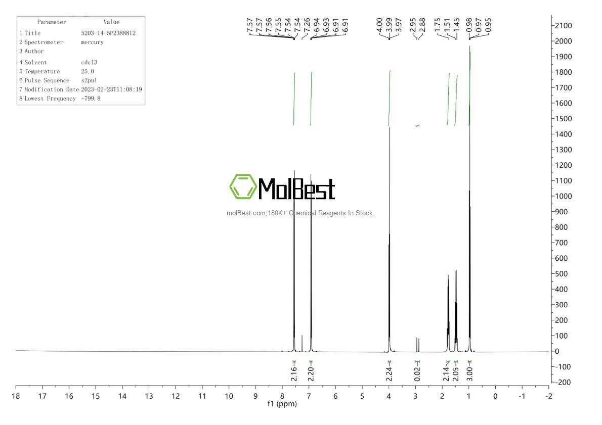 Physical sample testing spectrum (NMR) of 5203-14-5