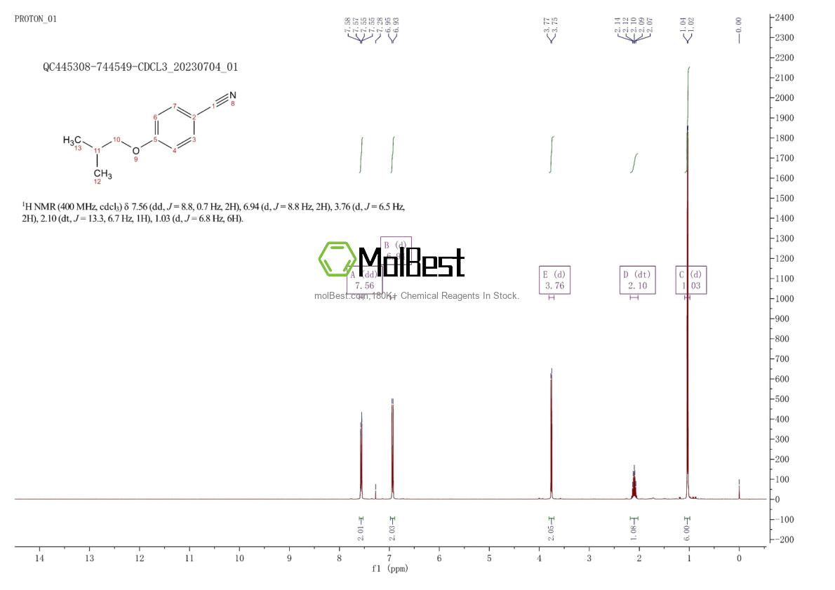 Physical sample testing spectrum (NMR) of 5203-15-6