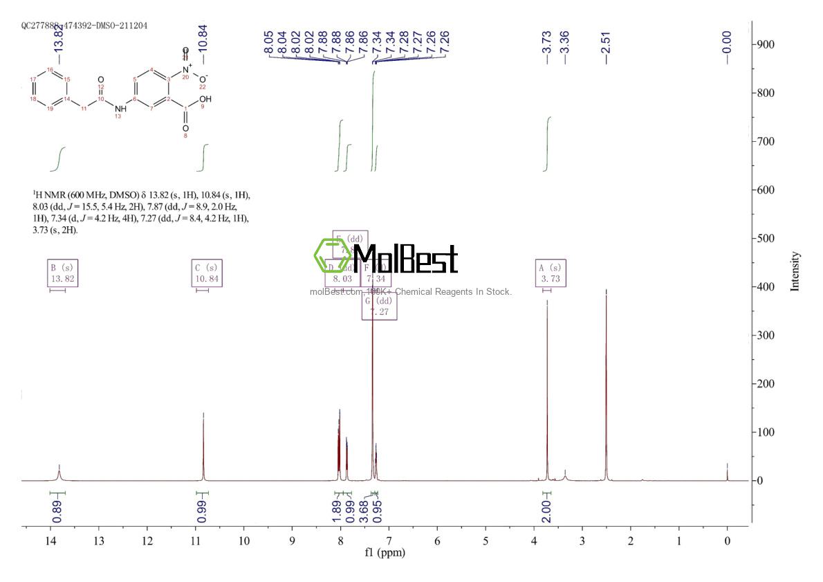 Physical sample testing spectrum (NMR) of 52033-70-2