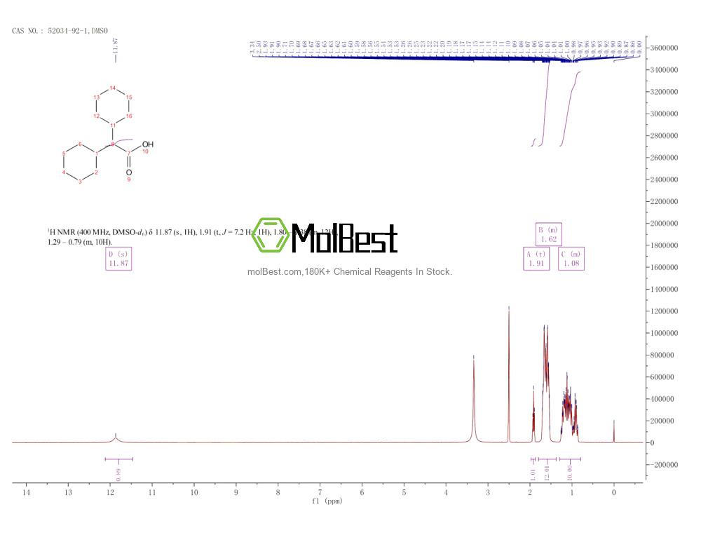 Physical sample testing spectrum (NMR) of 52034-92-1