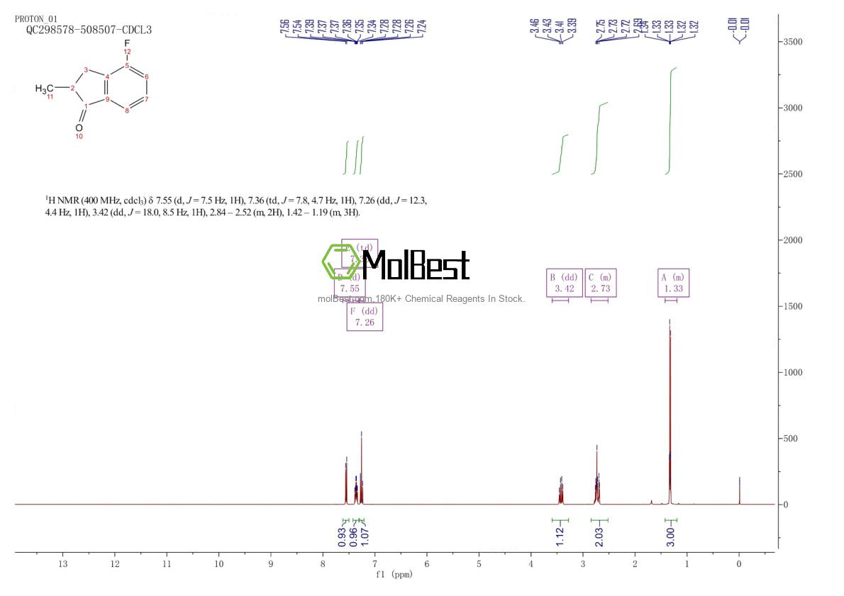 Physical sample testing spectrum (NMR) of 52045-42-8
