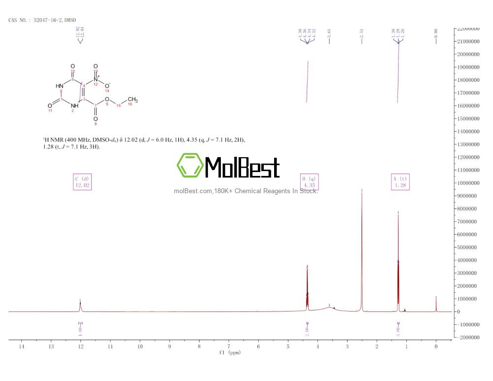 Physical sample testing spectrum (NMR) of 52047-16-2