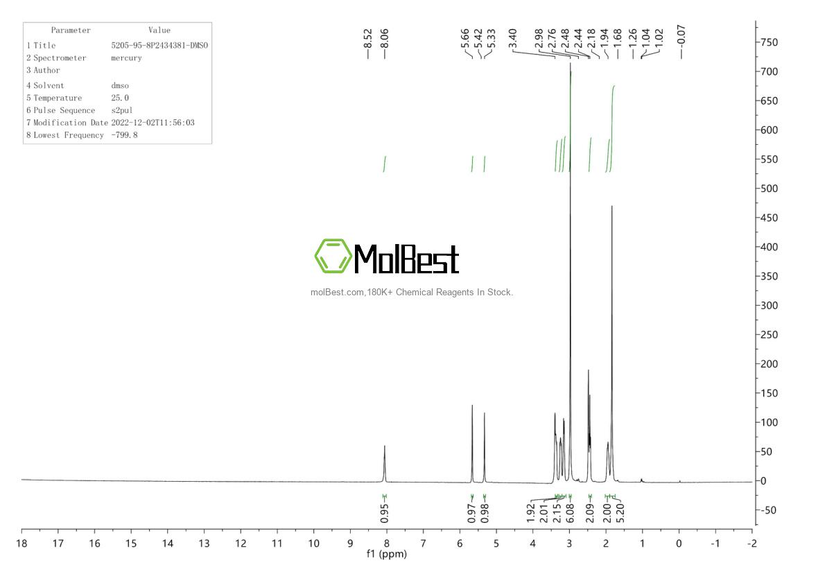 Physical sample testing spectrum (NMR) of 5205-95-8