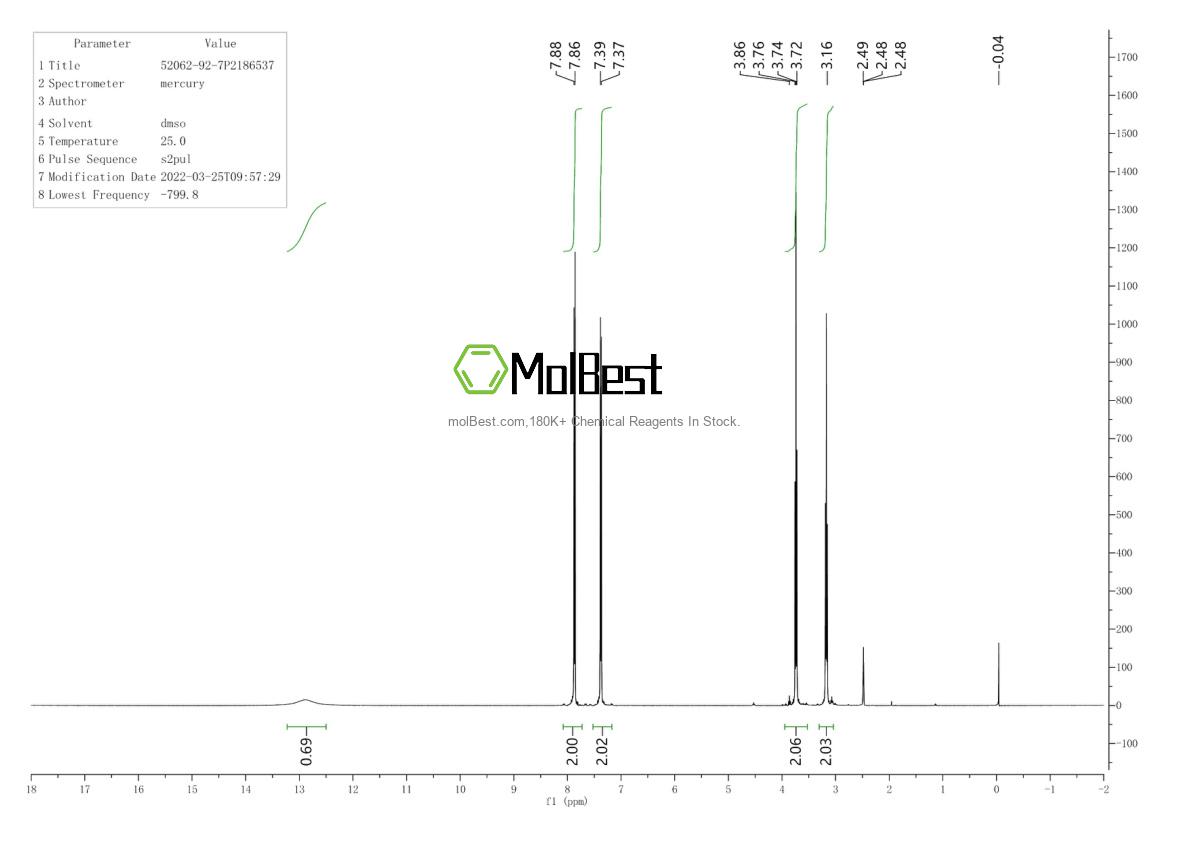 Physical sample testing spectrum (NMR) of 52062-92-7