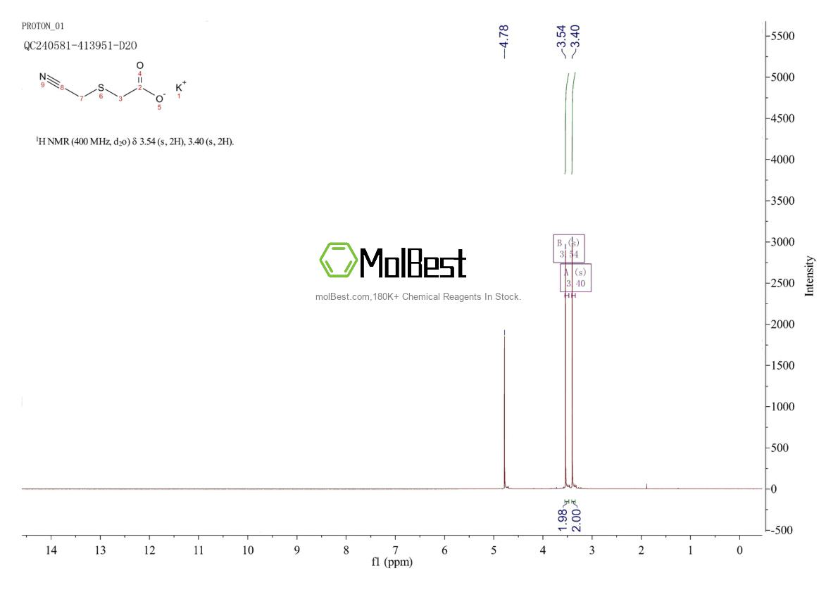 Physical sample testing spectrum (NMR) of 52069-54-2