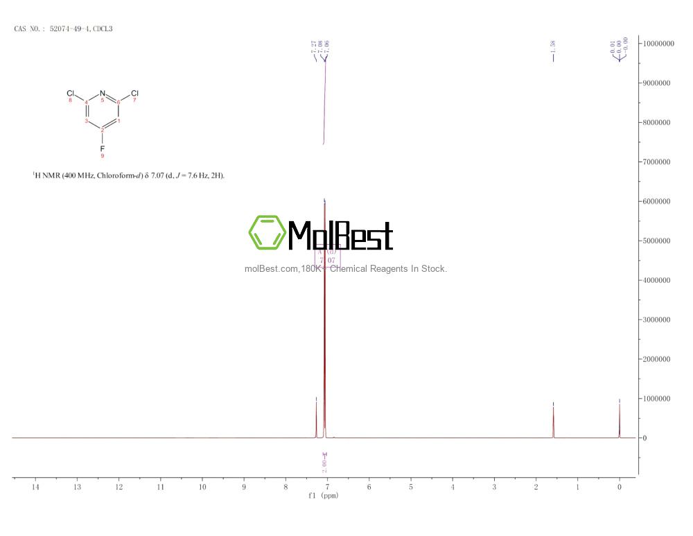 Physical sample testing spectrum (NMR) of 52074-49-4