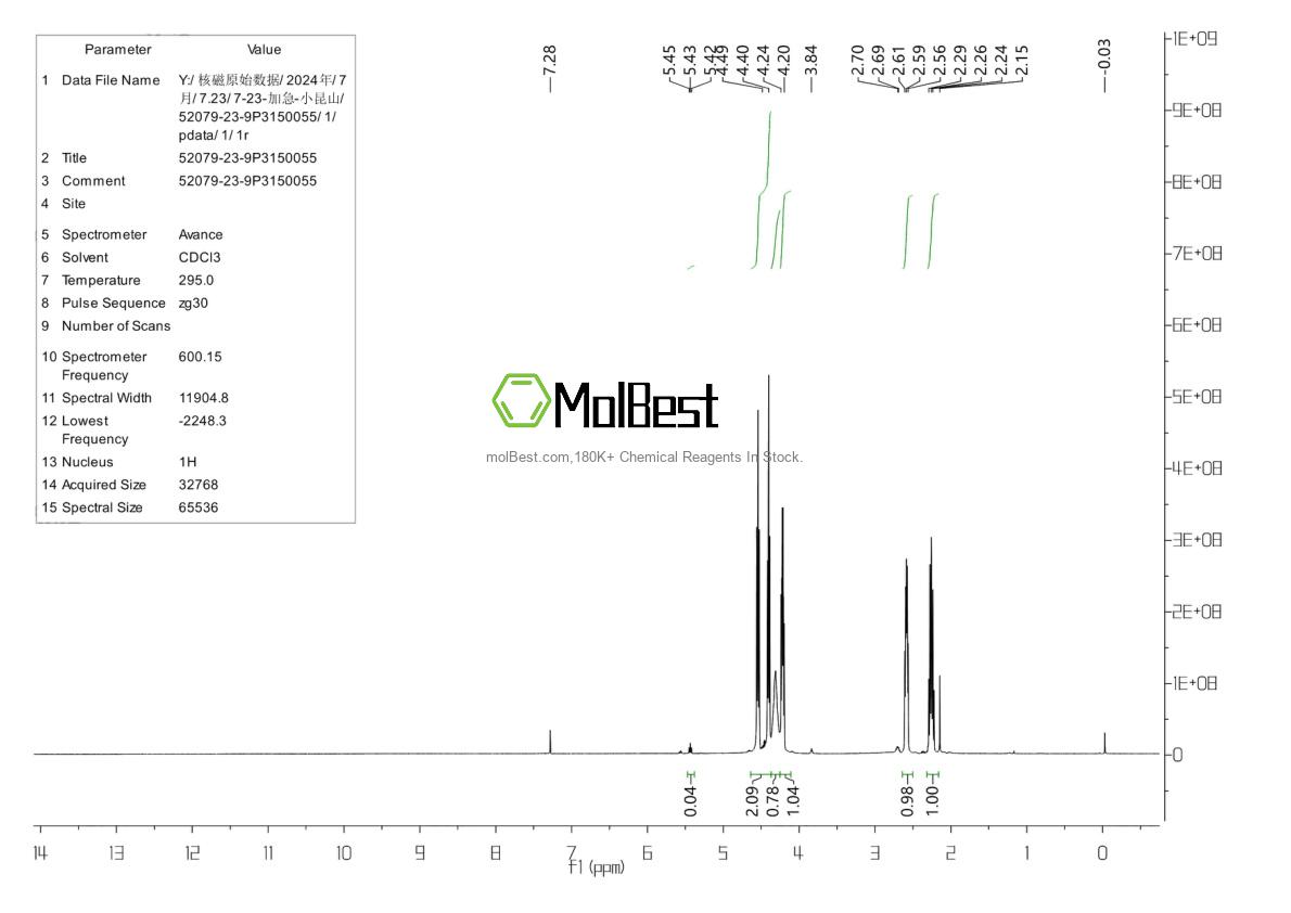 Physical sample testing spectrum (NMR) of 52079-23-9