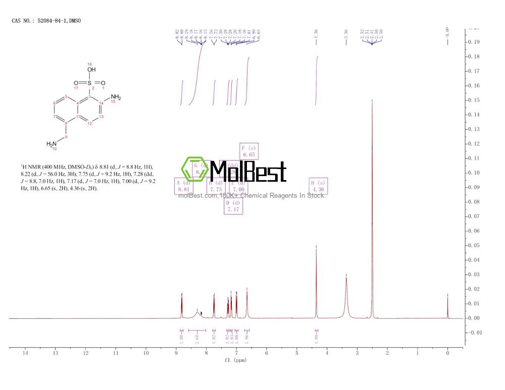 Physical sample testing spectrum (NMR) of 52084-84-1