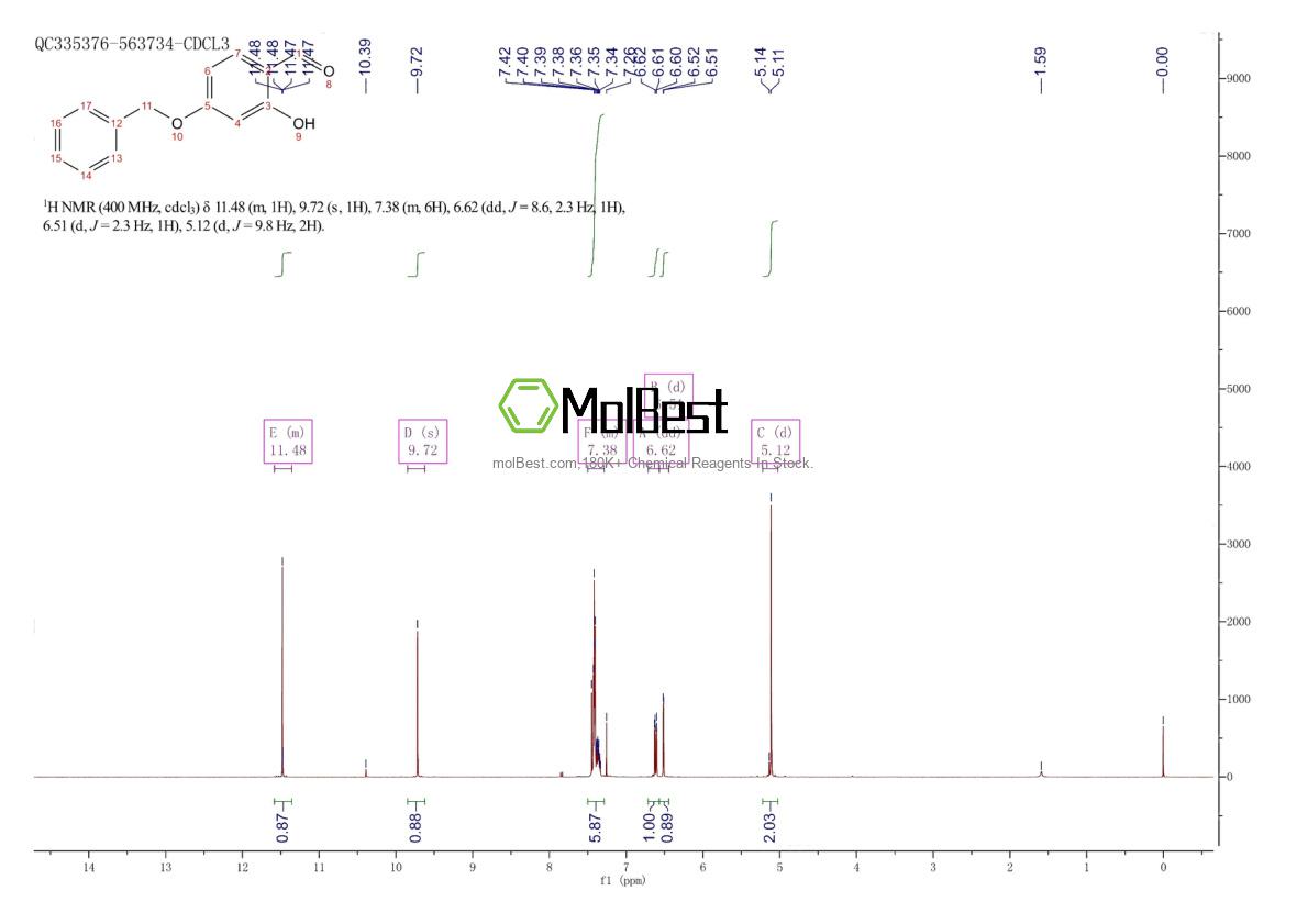 Physical sample testing spectrum (NMR) of 52085-14-0