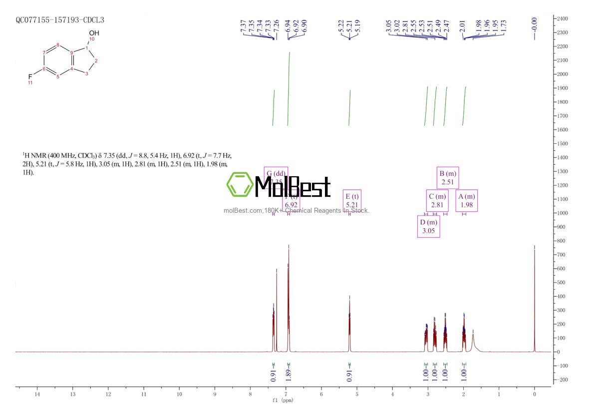 Physical sample testing spectrum (NMR) of 52085-92-4