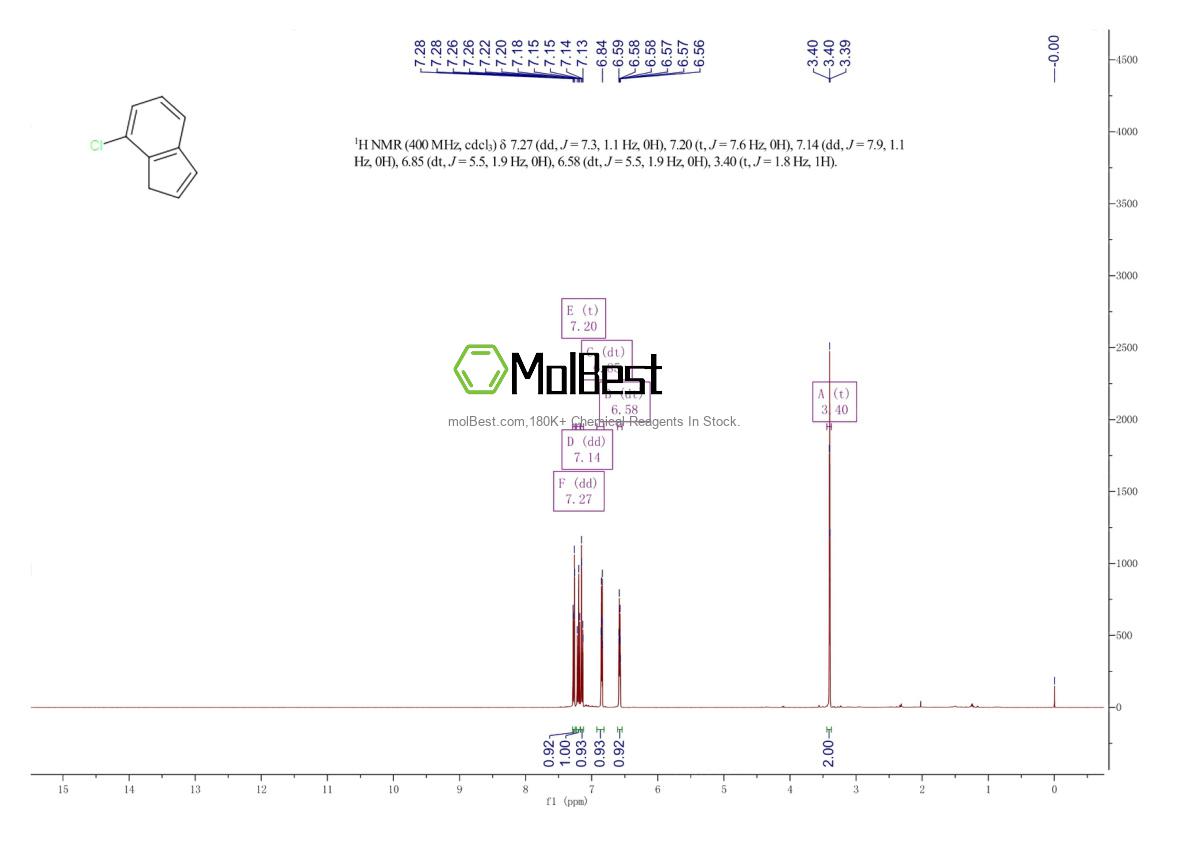 Physical sample testing spectrum (NMR) of 52085-99-1