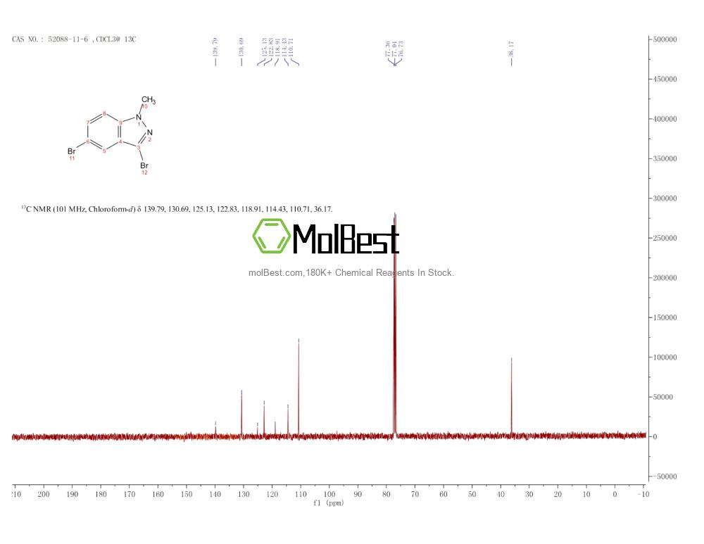 Physical sample testing spectrum (NMR) of 52088-11-6