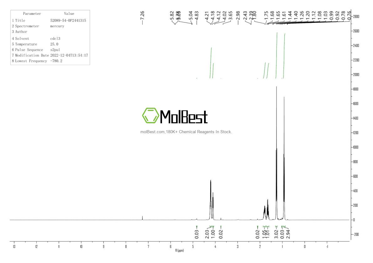 Physical sample testing spectrum (NMR) of 52089-54-0