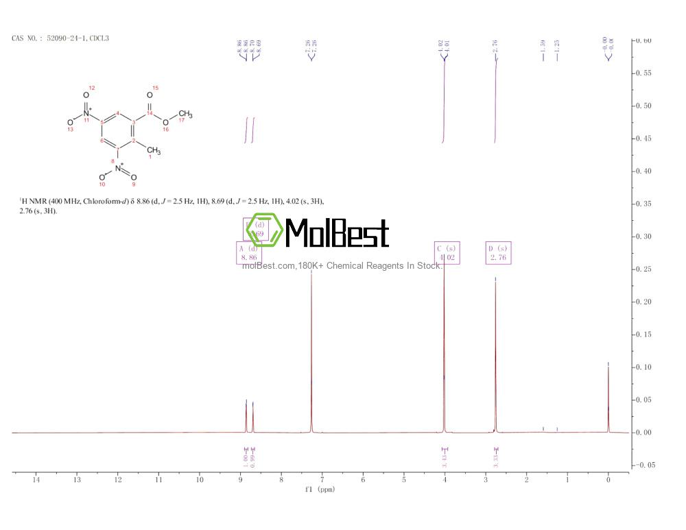 Physical sample testing spectrum (NMR) of 52090-24-1