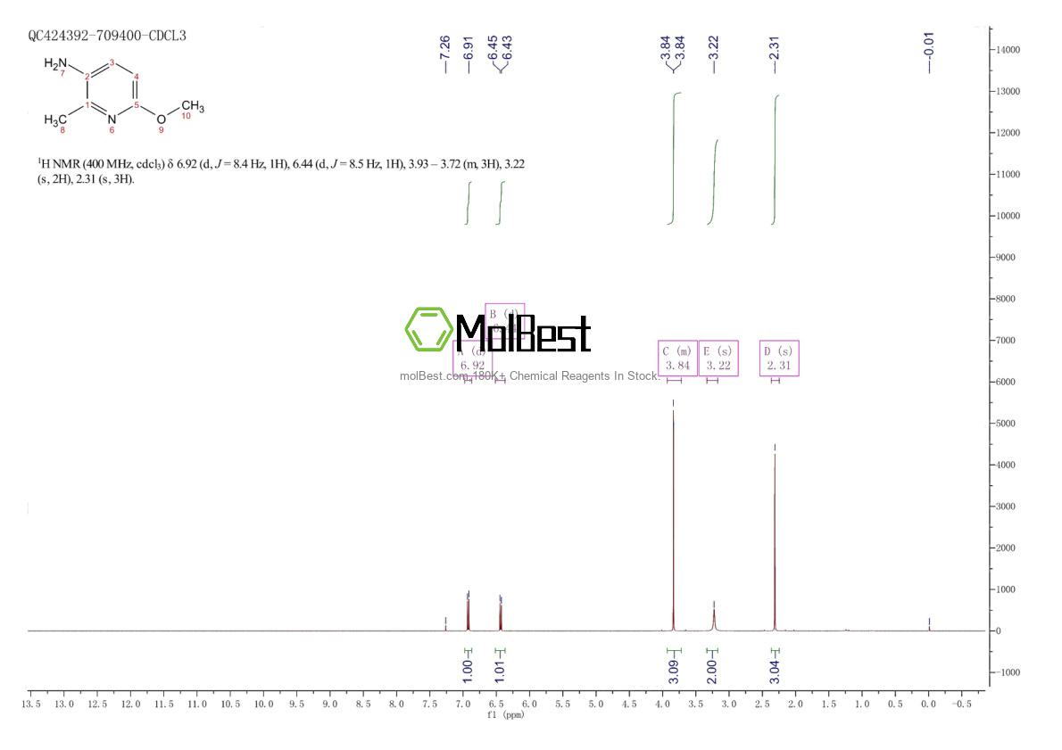 Physical sample testing spectrum (NMR) of 52090-56-9