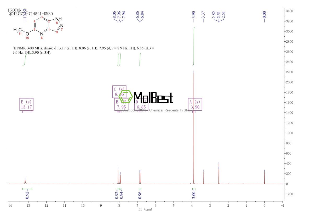 Physical sample testing spectrum (NMR) of 52090-71-8