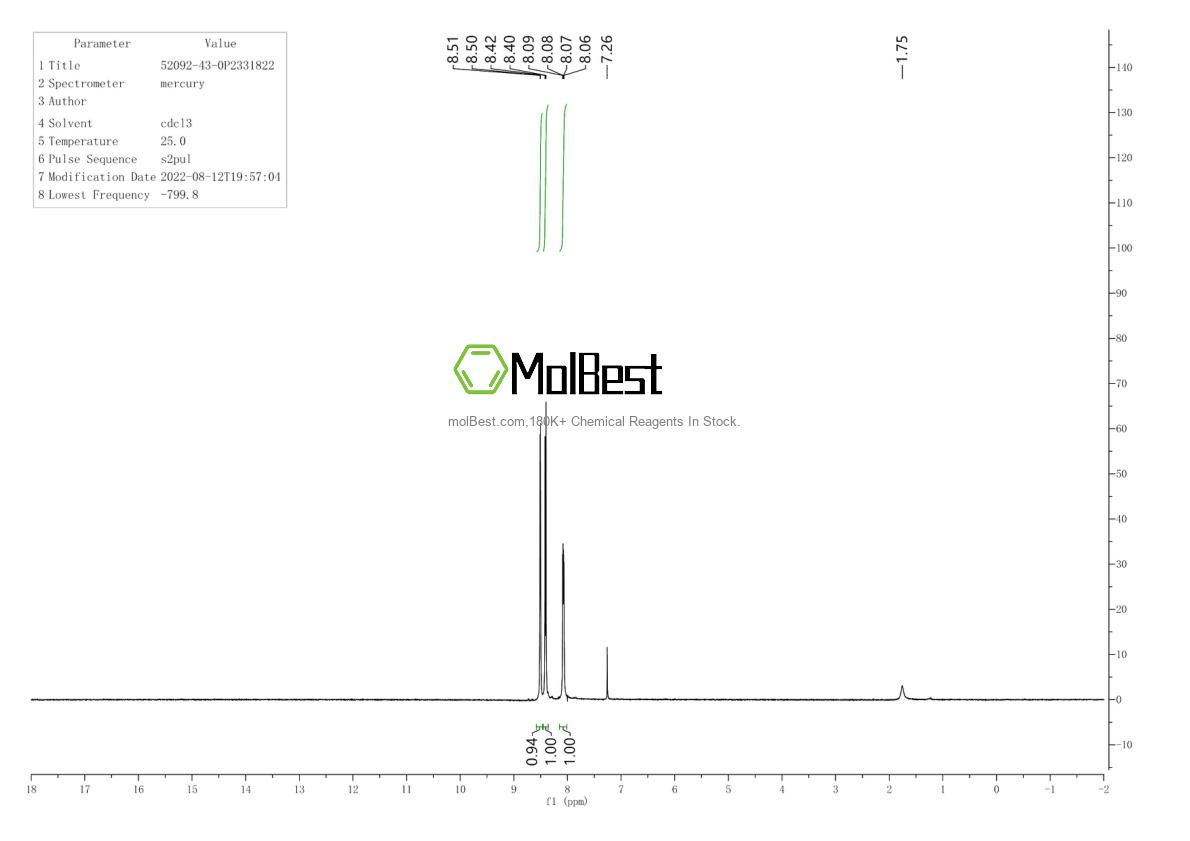 Physical sample testing spectrum (NMR) of 52092-43-0