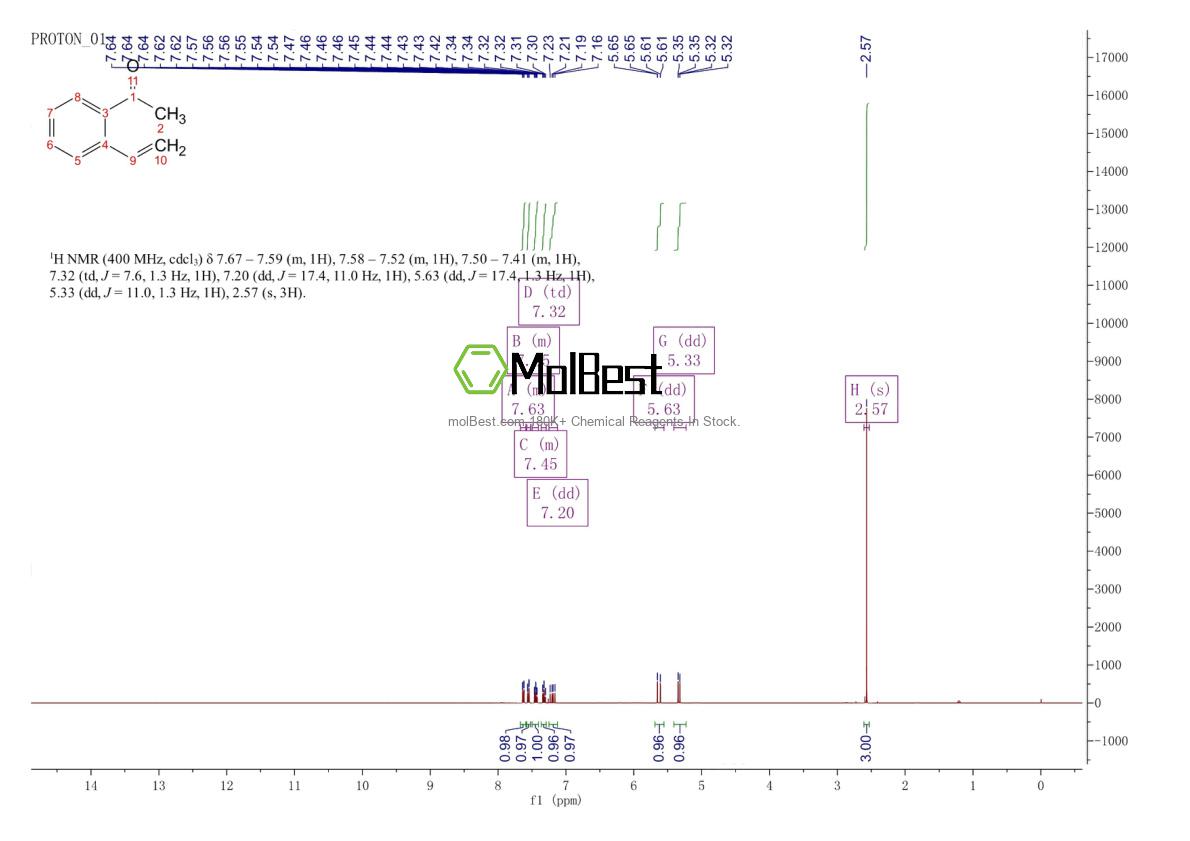 Physical sample testing spectrum (NMR) of 52095-40-6
