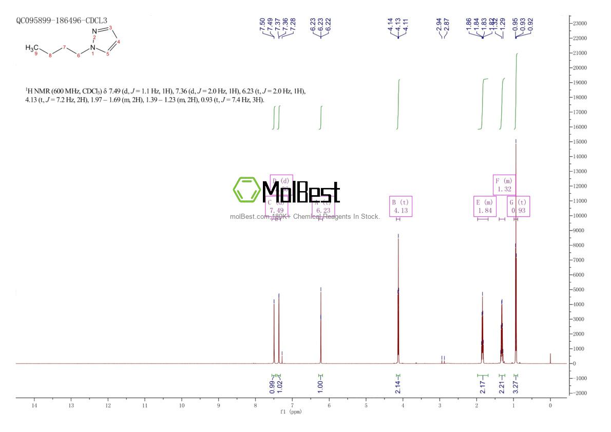 Physical sample testing spectrum (NMR) of 52096-24-9