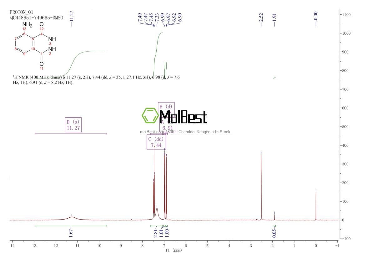 Physical sample testing spectrum (NMR) of 521-31-3