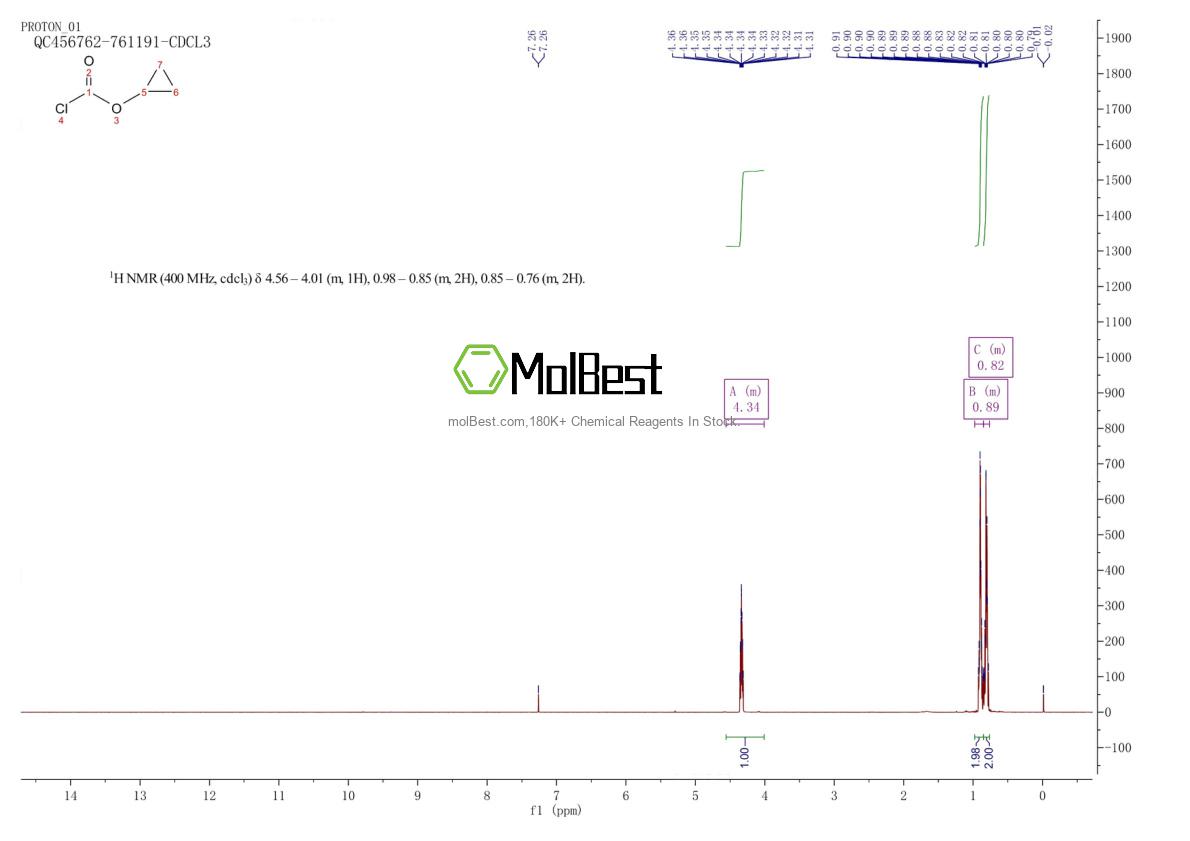 Physical sample testing spectrum (NMR) of 52107-21-8
