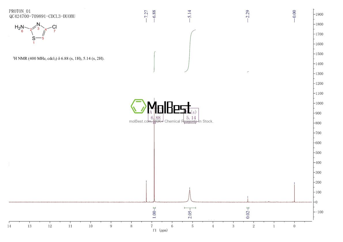 Spektrum pengujian sampel fisik (NMR) 52107-46-7