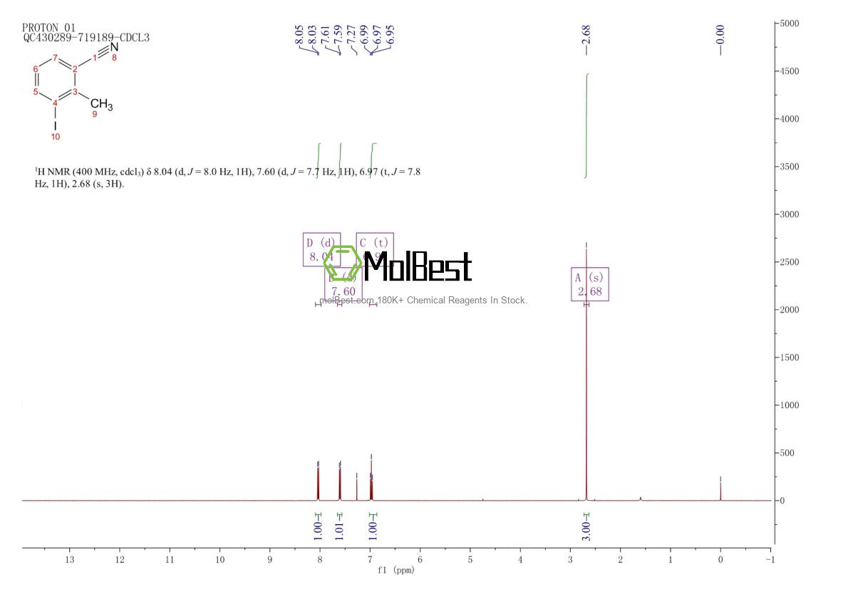 52107-66-1 fiziksel numune test spektrumu (NMR)
