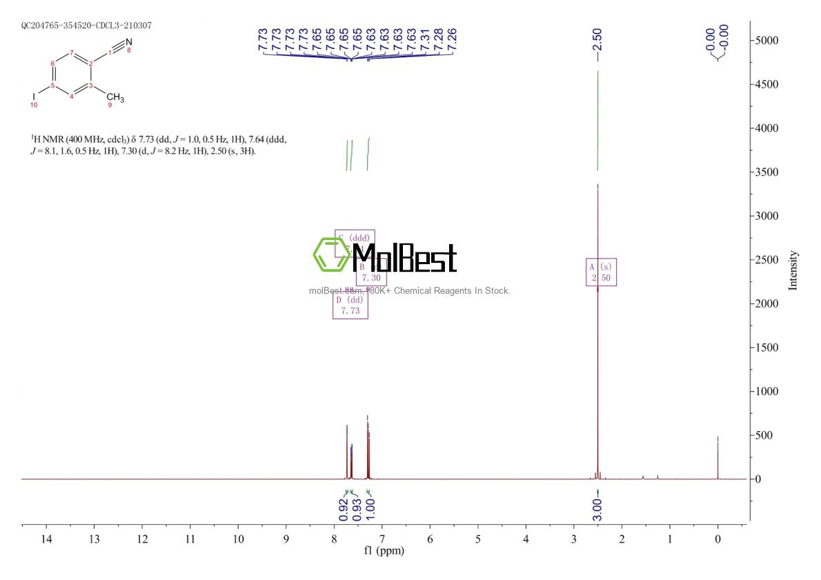 Physical sample testing spectrum (NMR) of 52107-67-2