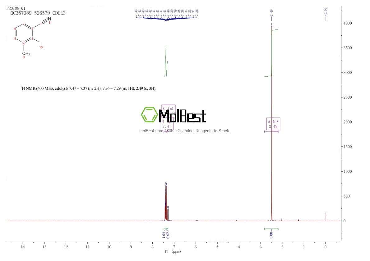 Espectro de teste de amostra física (NMR) de 52107-70-7
