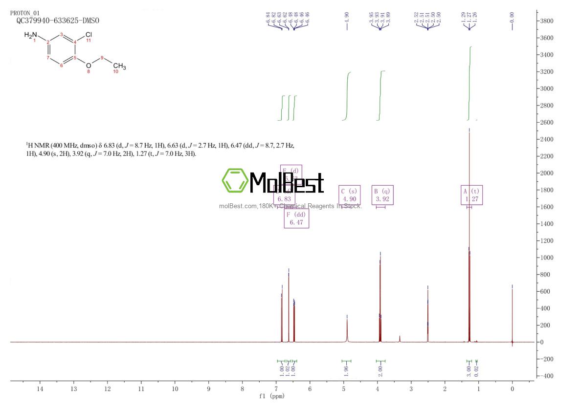 Physical sample testing spectrum (NMR) of 5211-02-9